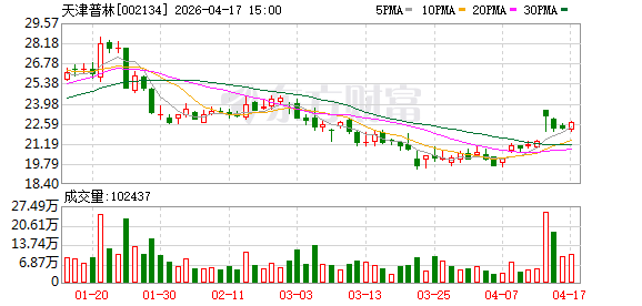 天津普林：公司将按照既定战略保证主营业务稳步发展
