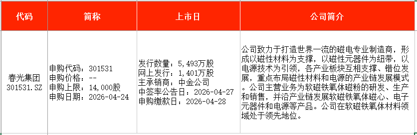 IPO周报｜本周3只新股申购，“宁王”“迪王”供应商来了