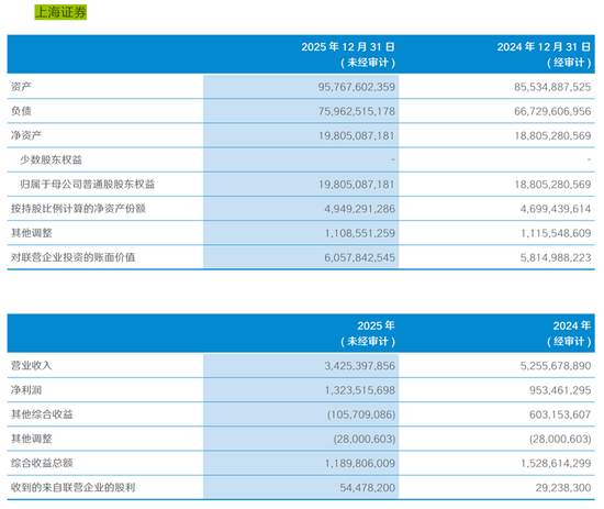 为什么是东方证券并购上海证券？
