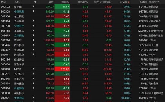 A股缩量下跌，持股还是持币过节？